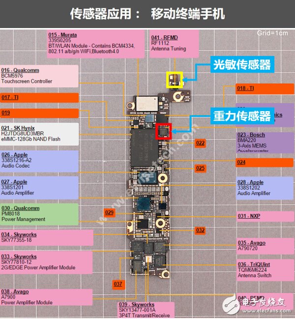 走进传感器行业：一张能让你感知世界的图片,走进传感器行业：一张能让你感知世界的图片,第5张