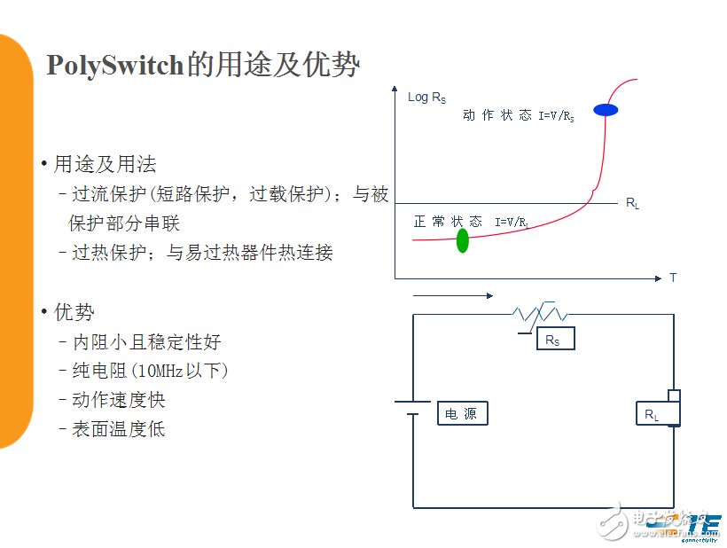 跟上设计节奏！揭秘快速原型设计,跟上设计节奏！揭秘快速原型设计,第3张