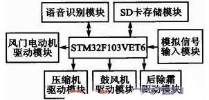 基于语音识别的汽车空调控制系统设计,基于语音识别的汽车空调控制系统设计,第2张