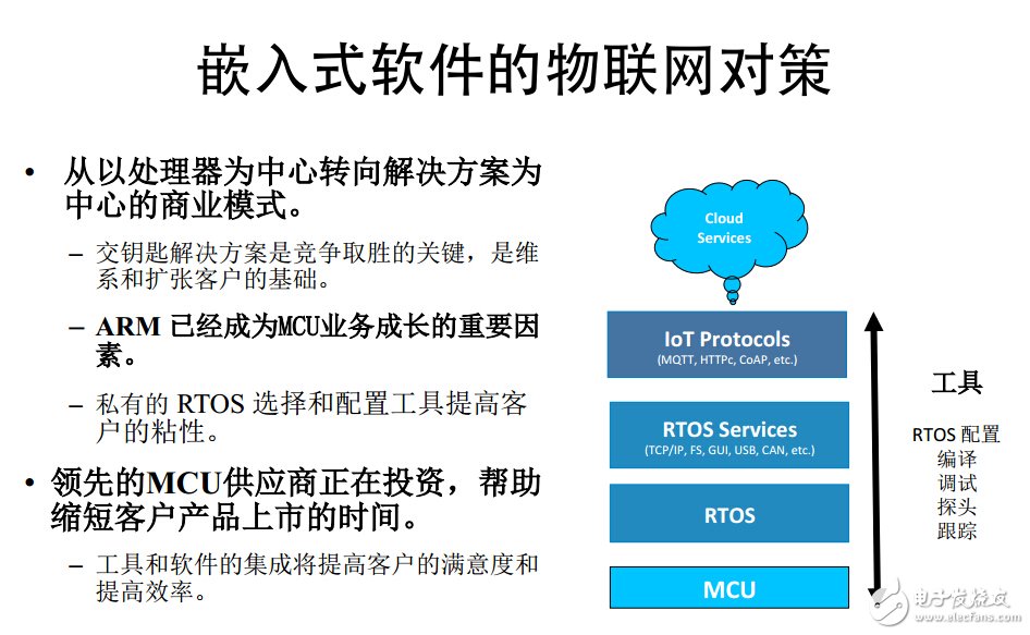 巨头争相追捧，物联网 *** 作系统有何魔力？,嵌入式软件的物联网策略,第3张