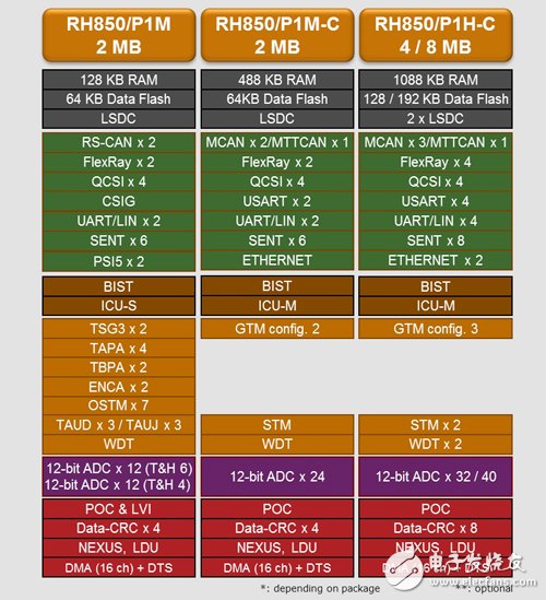 从“芯”出发 探索ADAS一体化方案的秘辛,第3张