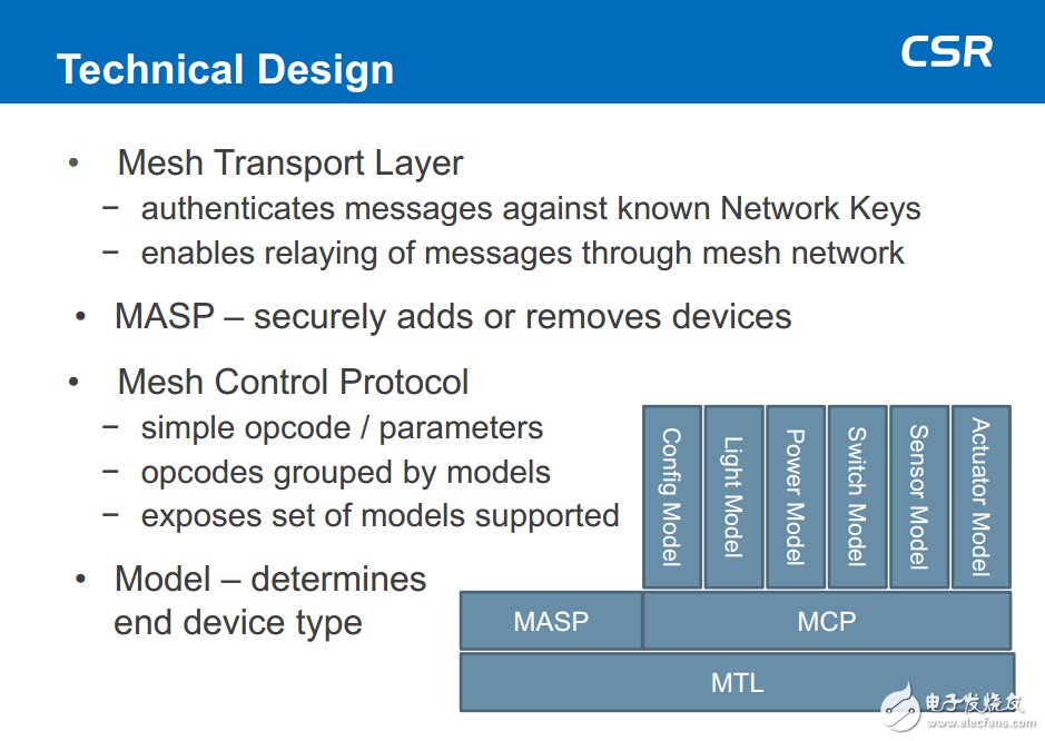 如何利用Mesh网络掌控智能家居,CSRMesh 技术的组成架构,第2张