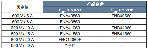 为了节能减排，电机控制也玩智能？,Motion SPM 45产品系列,第3张