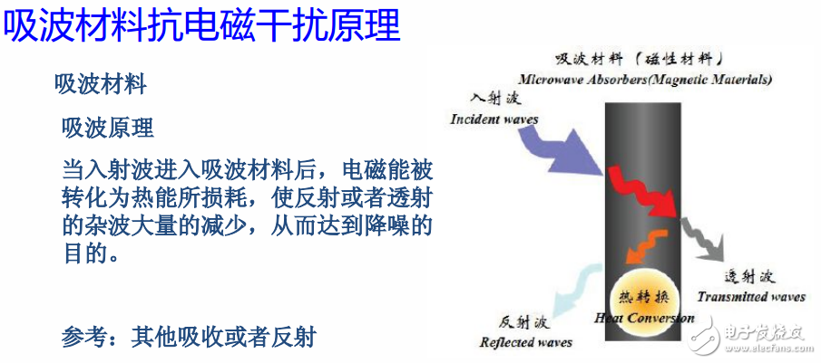 NFC设计峰会：由里而外层层解析,吸波材料,第4张