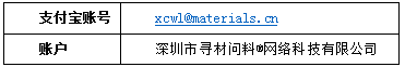 2017中国智能硬件峰会：新材料、新工艺，新设计带来的新机遇,2017中国智能硬件峰会,第5张