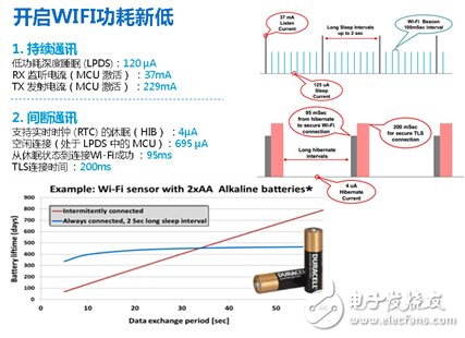 专家解惑：WIFIBLE争当物联网先锋,专家解惑：WIFI/BLE争当物联网先锋,第3张