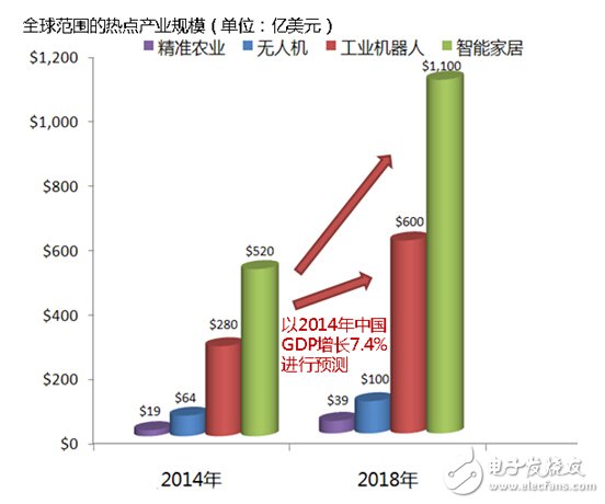 MEMS陀螺仪，让数据采集从此轻而易举,MEMS陀螺仪，让数据采集从此轻而易举,第2张