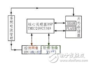 一种智能家居指纹识别门禁系统设计方案,一种智能家居指纹识别门禁系统设计方案,第4张