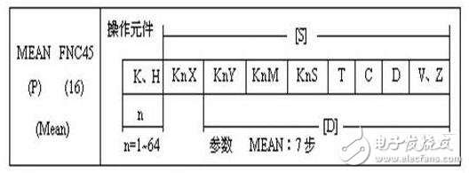 plc指令执行的特点（基于FX系列可编程控制器）,plc指令执行的特点,第2张