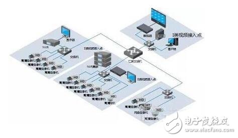 铁路高清视频监控系统解决方案,铁路高清视频监控系统解决方案,第4张