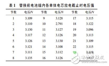 更换电芯的电动汽车动力电池的维护方法,更换电芯的电动汽车动力电池的维护方法,第5张