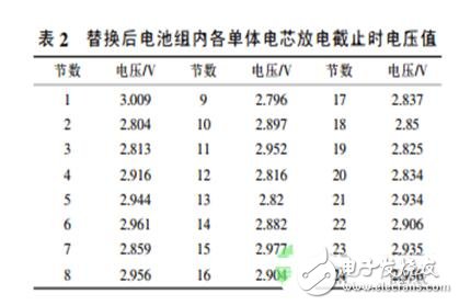 更换电芯的电动汽车动力电池的维护方法,更换电芯的电动汽车动力电池的维护方法,第6张