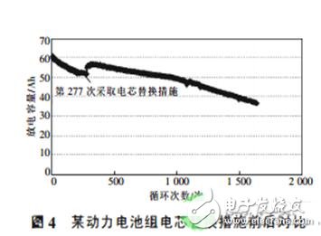 更换电芯的电动汽车动力电池的维护方法,更换电芯的电动汽车动力电池的维护方法,第7张