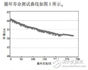 更换电芯的电动汽车动力电池的维护方法,更换电芯的电动汽车动力电池的维护方法,第2张