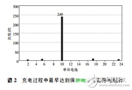 更换电芯的电动汽车动力电池的维护方法,更换电芯的电动汽车动力电池的维护方法,第3张