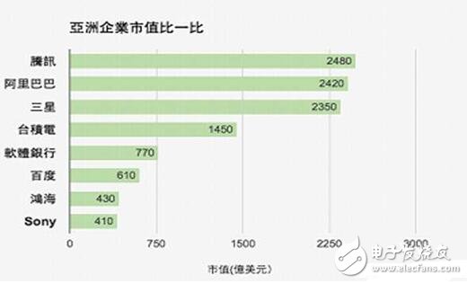 霸主三星重归巅峰 股价涨幅达30%，分析原因既然是这样,第2张