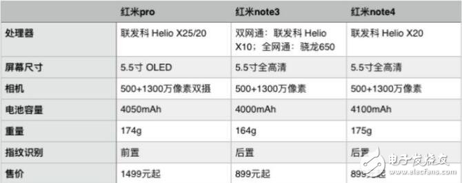 红米Note4发布只卖899，雷大大称同档手机我最便宜,第2张