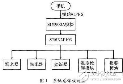 一款全自动电饭煲系统的设计与实现,一款全自动电饭煲系统的设计与实现,第2张