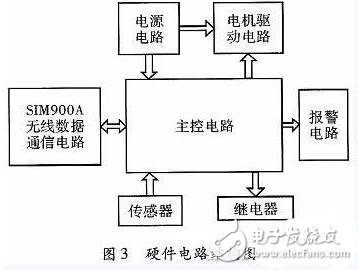 一款全自动电饭煲系统的设计与实现,一款全自动电饭煲系统的设计与实现,第4张