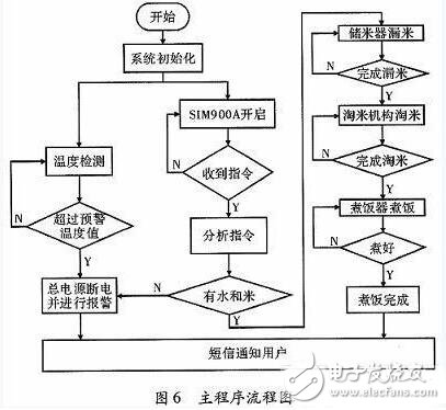 一款全自动电饭煲系统的设计与实现,一款全自动电饭煲系统的设计与实现,第7张