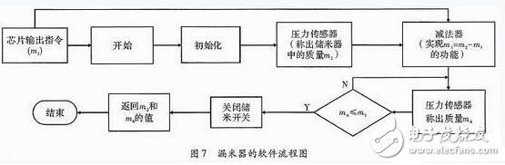 一款全自动电饭煲系统的设计与实现,一款全自动电饭煲系统的设计与实现,第8张