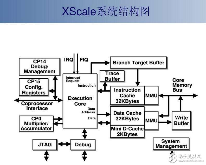 XScale处理器解读大全及发展现状前景,XScale处理器解读大全及发展现状/前景,第5张