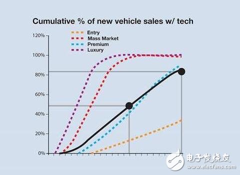 解析汽车辅助系统革命，汽车驾驶时代即将迎来春天！,全面解析汽车辅助系统革命，汽车驾驶时代即将迎来春天！,第6张