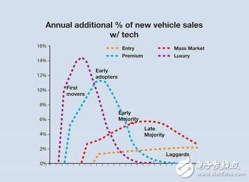 解析汽车辅助系统革命，汽车驾驶时代即将迎来春天！,全面解析汽车辅助系统革命，汽车时代即将迎来春天！,第5张