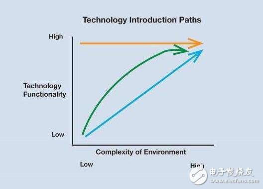 解析汽车辅助系统革命，汽车驾驶时代即将迎来春天！,全面解析汽车辅助系统革命，汽车驾驶时代即将迎来春天！,第4张