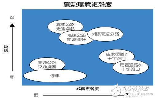 解析汽车辅助系统革命，汽车驾驶时代即将迎来春天！,全面解析汽车辅助系统革命，汽车驾驶时代即将迎来春天！,第3张