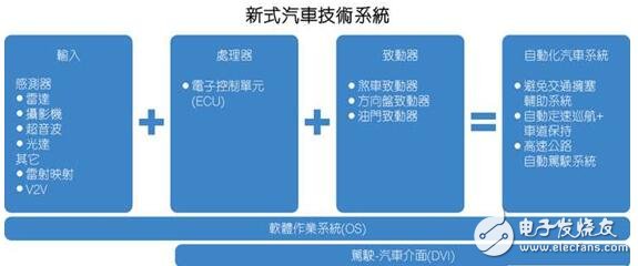 解析汽车辅助系统革命，汽车驾驶时代即将迎来春天！,全面解析汽车辅助系统革命，汽车驾驶时代即将迎来春天！,第2张