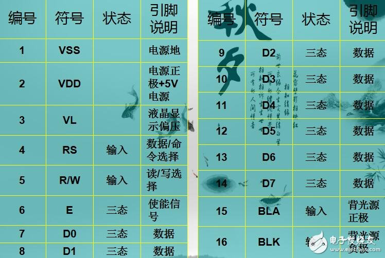 全方位解析LCD1602特性及单片机显示应用,全方位解析LCD1602特性及单片机显示应用,第3张