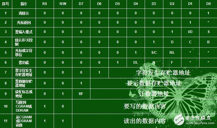 全方位解析LCD1602特性及单片机显示应用,全方位解析LCD1602特性及单片机显示应用,第4张