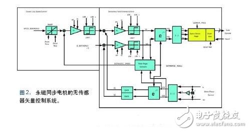 详解感应式电机驱动方案,详解感应式电机驱动方案,第3张