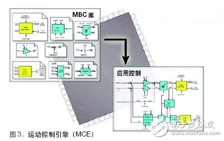 详解感应式电机驱动方案,详解感应式电机驱动方案,第5张