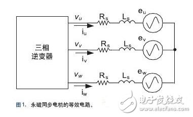 详解感应式电机驱动方案,详解感应式电机驱动方案,第2张