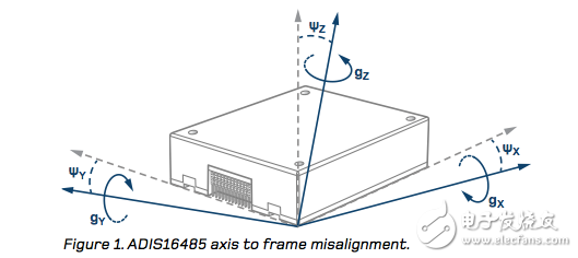 MEMS惯性测量单元（IMU）陀螺仪对准基础,第3张