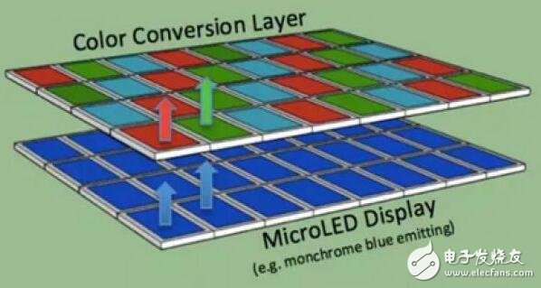 Micro-LED能否挑战LCD和OLED？,Micro-LED能否挑战LCD和OLED？,第2张