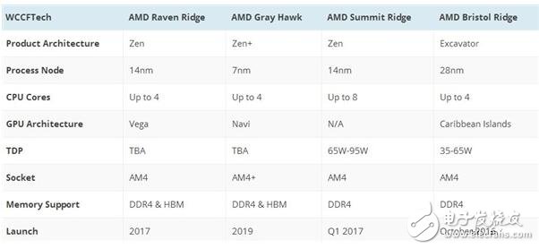 Intel处理器10nm又回炉，2018的盼望！AMD Zen+将实现制程反超,Intel处理器10nm又回炉，2018的盼望！AMD Zen+将实现制程反超,第4张