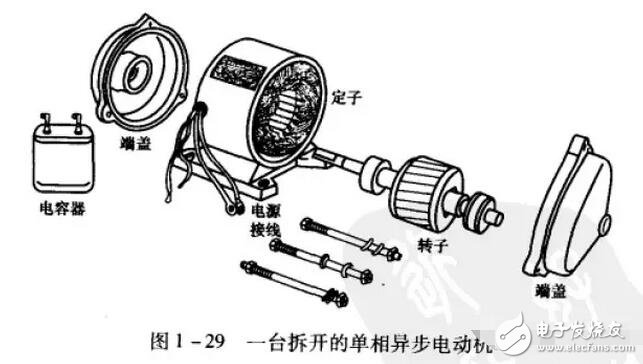 盘点各种电机原理动及原理解析,盘点各种电机原理动及原理解析,第11张