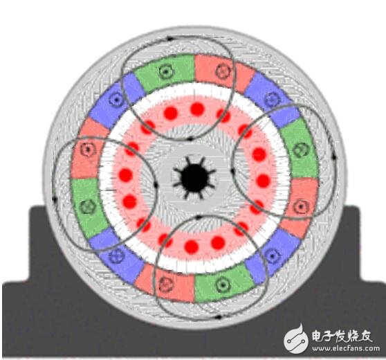 盘点各种电机原理动及原理解析,盘点各种电机原理动及原理解析,第10张