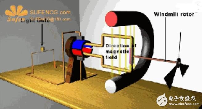盘点各种电机原理动及原理解析,盘点各种电机原理动及原理解析,第8张