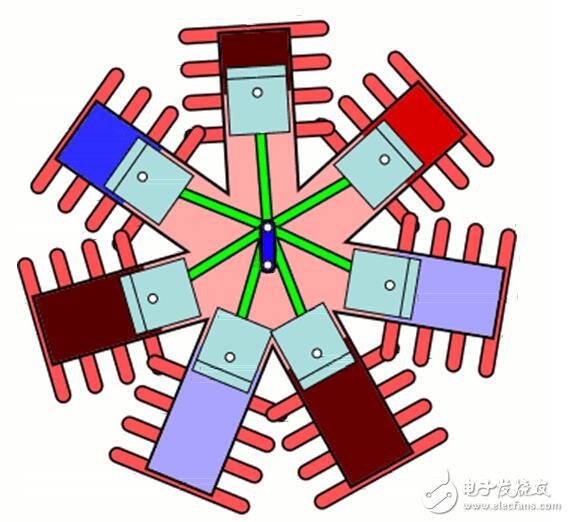 盘点各种电机原理动及原理解析,盘点各种电机原理动及原理解析,第3张