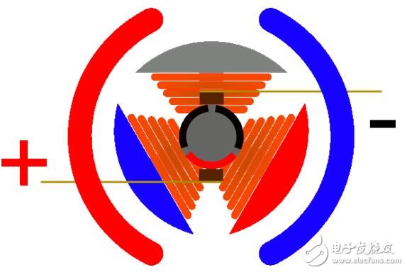 盘点各种电机原理动及原理解析,盘点各种电机原理动及原理解析,第2张