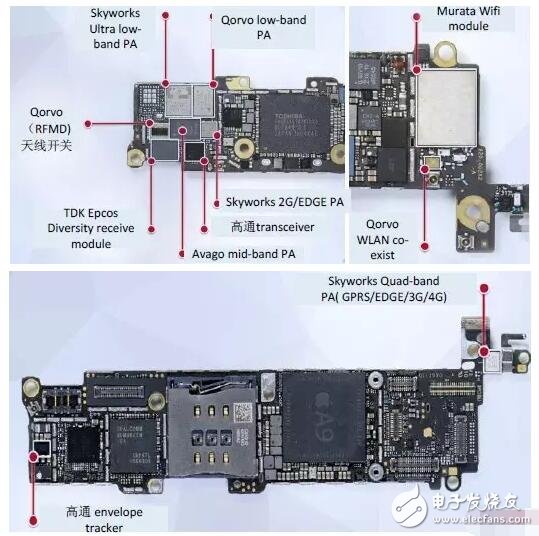 以iPhone为例：深入解析射频器件行业这些年的进步及形势,借iPhone手机深入解析射频器件行业这些年的进步及形势,第2张