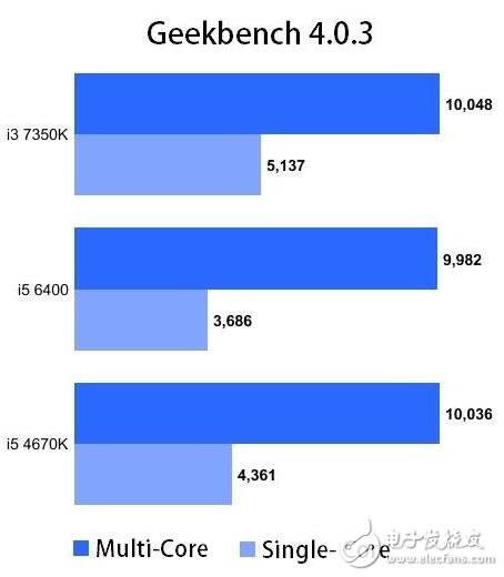 英特尔i3-7350K处理器曝光，跑分吊打任何i5处理器,英特尔i3-7350K处理器曝光，跑分吊打任何i5处理器,第3张