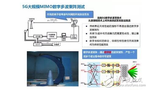 解析4G至5G无线通信测试及射频仪器的那些事,解析4G至5G无线通信测试及射频仪器的那些事,第9张