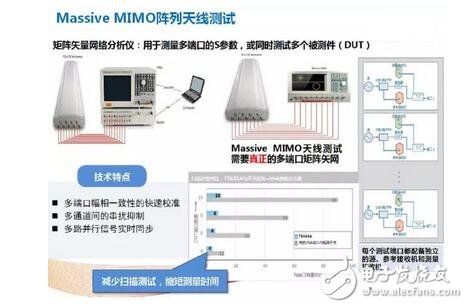 解析4G至5G无线通信测试及射频仪器的那些事,解析4G至5G无线通信测试及射频仪器的那些事,第10张