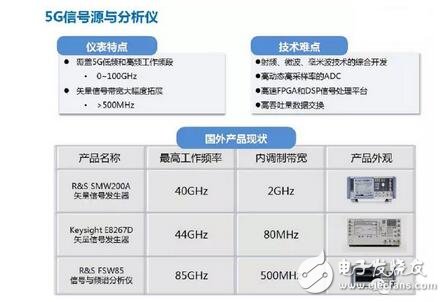 解析4G至5G无线通信测试及射频仪器的那些事,解析4G至5G无线通信测试及射频仪器的那些事,第8张