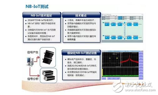 解析4G至5G无线通信测试及射频仪器的那些事,解析4G至5G无线通信测试及射频仪器的那些事,第11张